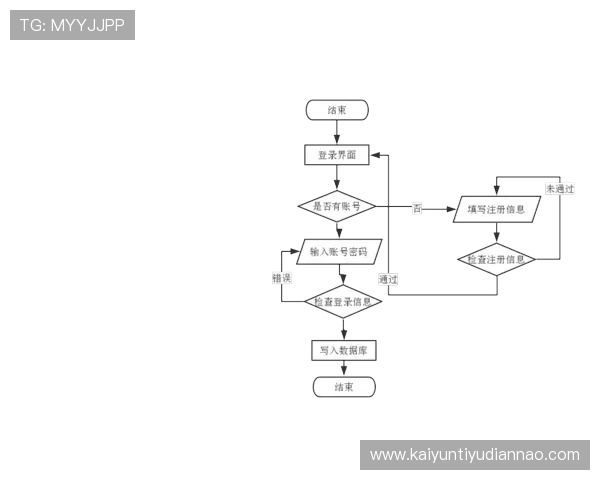 开云KY旗舰厅注册平台常见问题解答，帮助用户顺利完成注册流程