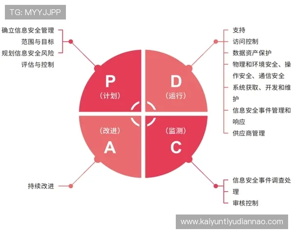 开云下载会员如何管理个人资料与隐私，保障你的账户安全