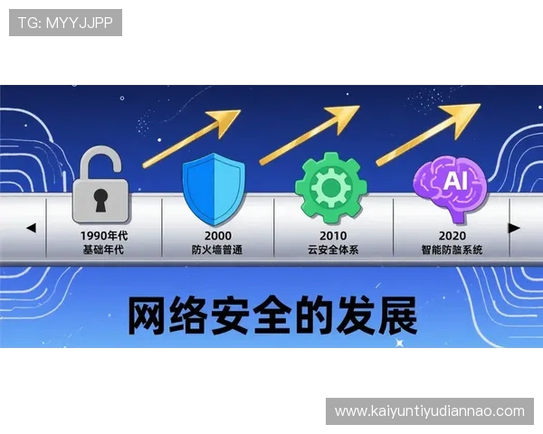 开云在线登陆入口安全保障措施，保障用户账号信息安全与隐私保护
