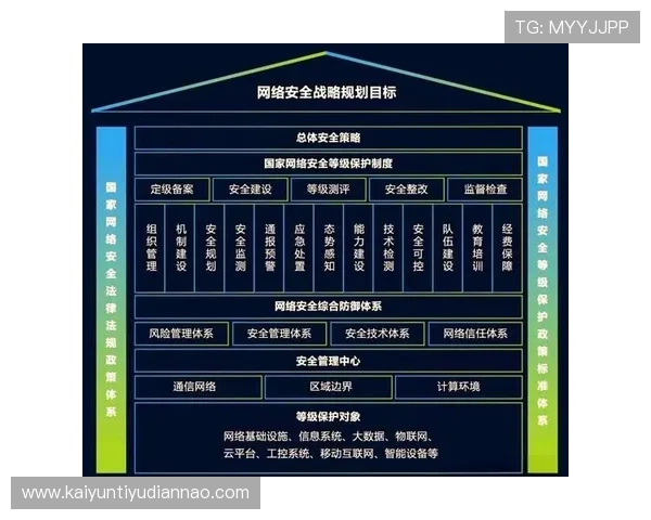 选择专业的开云网站托管服务保障您的网络游戏高效运行与数据安全
